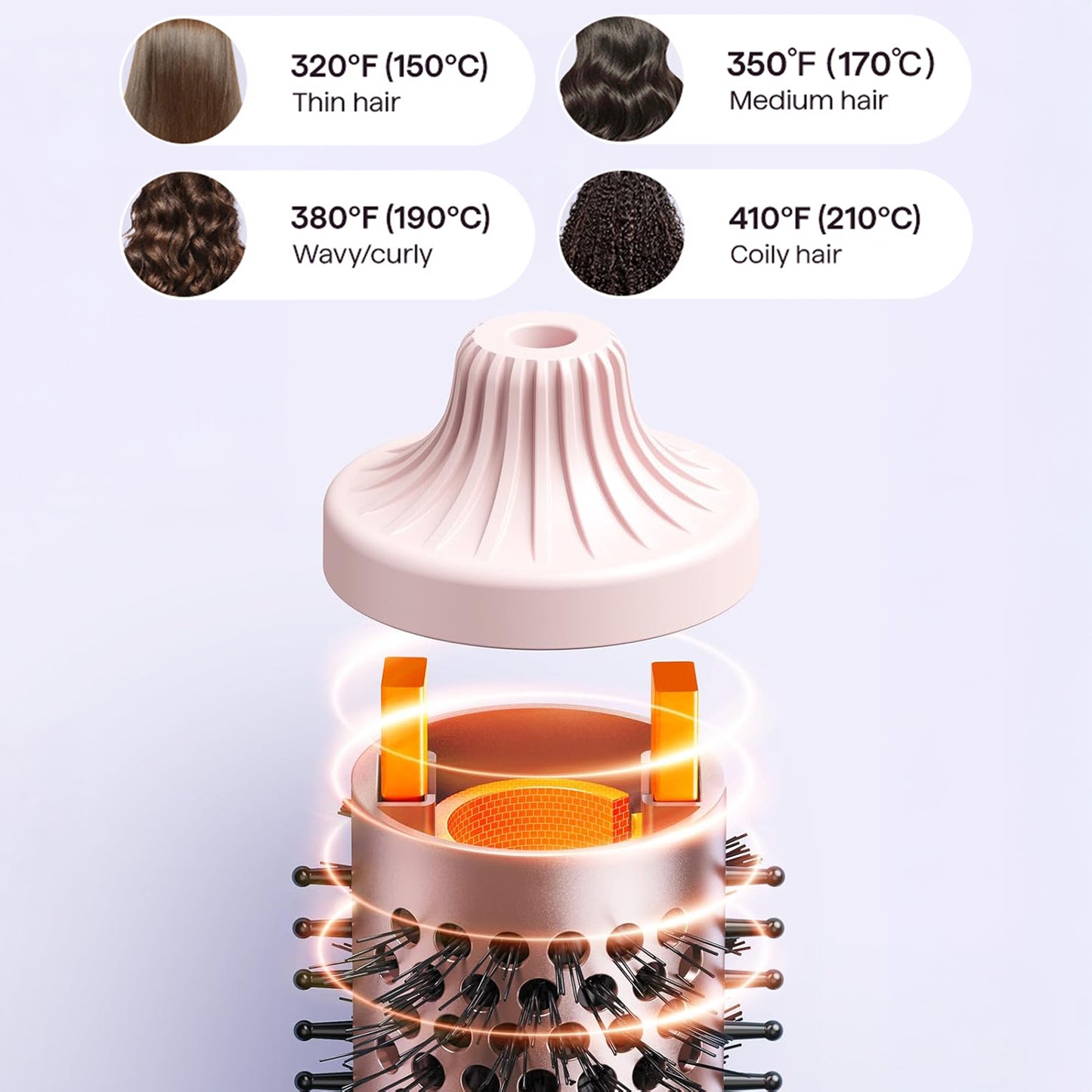 Thermal Hair Brush with Dual PTC Heaters